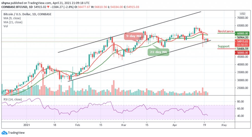 BTCUSD_1D_21042021_b