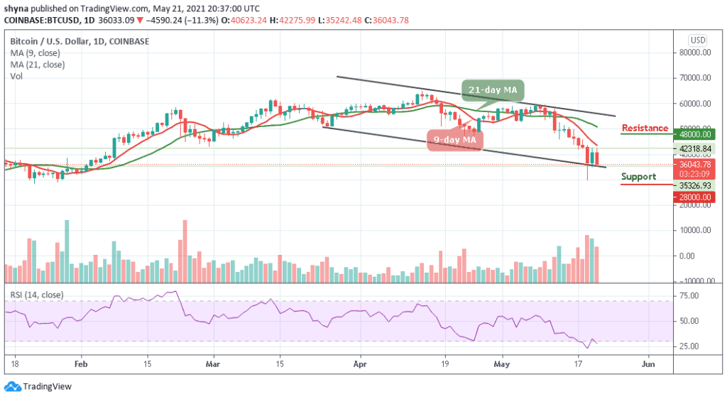 BTCUSD_1D_21052021_b