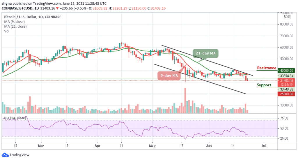 BTCUSD_1D_21062021_b