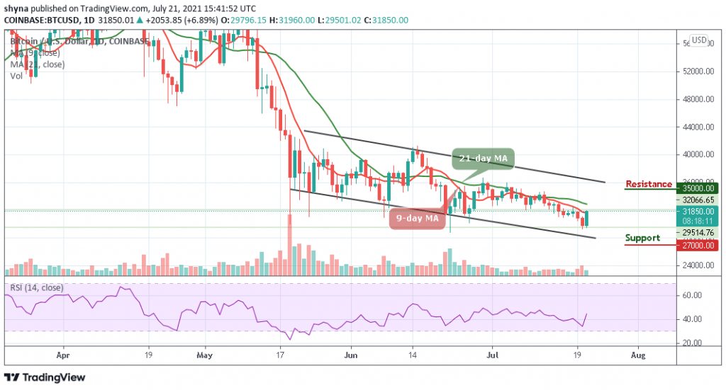 BTCUSD_1D_21072021