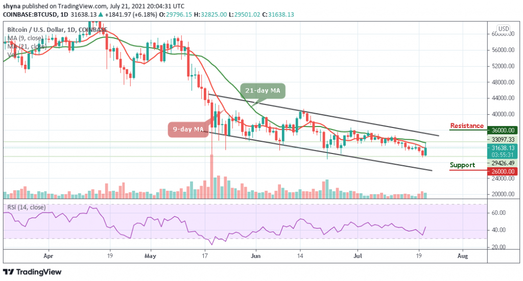 BTCUSD_1D_21072021_b