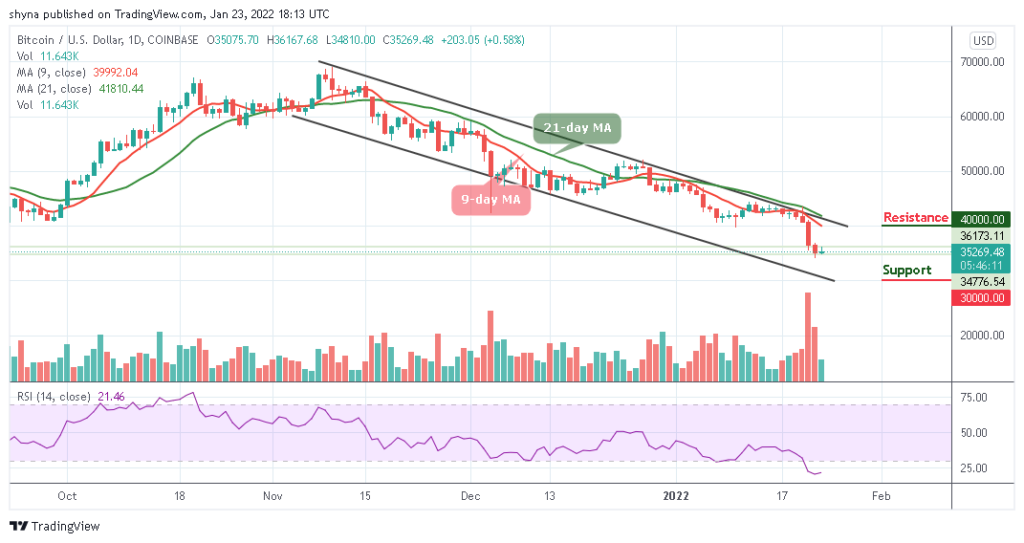 BTCUSD_1D_22012022