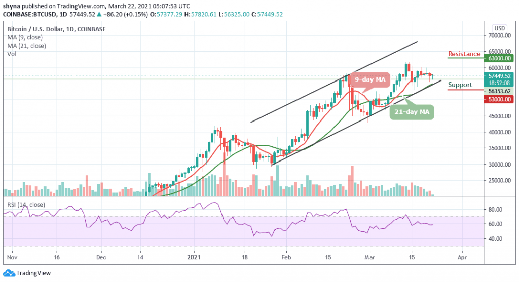 BTCUSD_1D_22032021