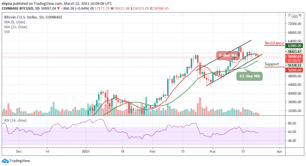 BTCUSD_1D_22032021_b