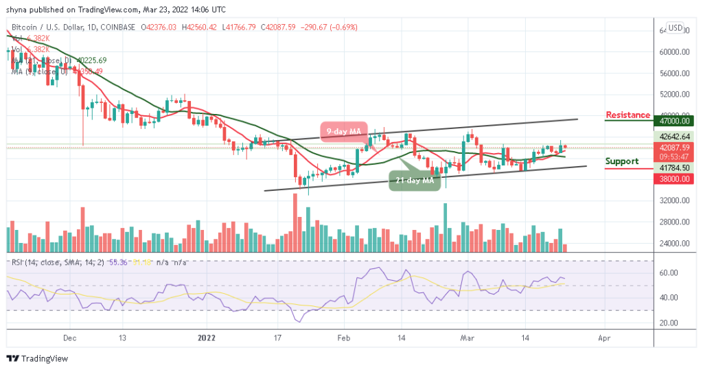 BTCUSD_1D_22032022