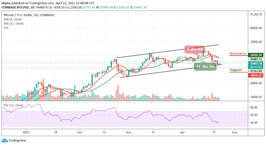 BTCUSD_1D_22042021