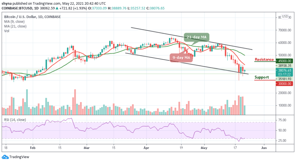 BTCUSD_1D_22052021