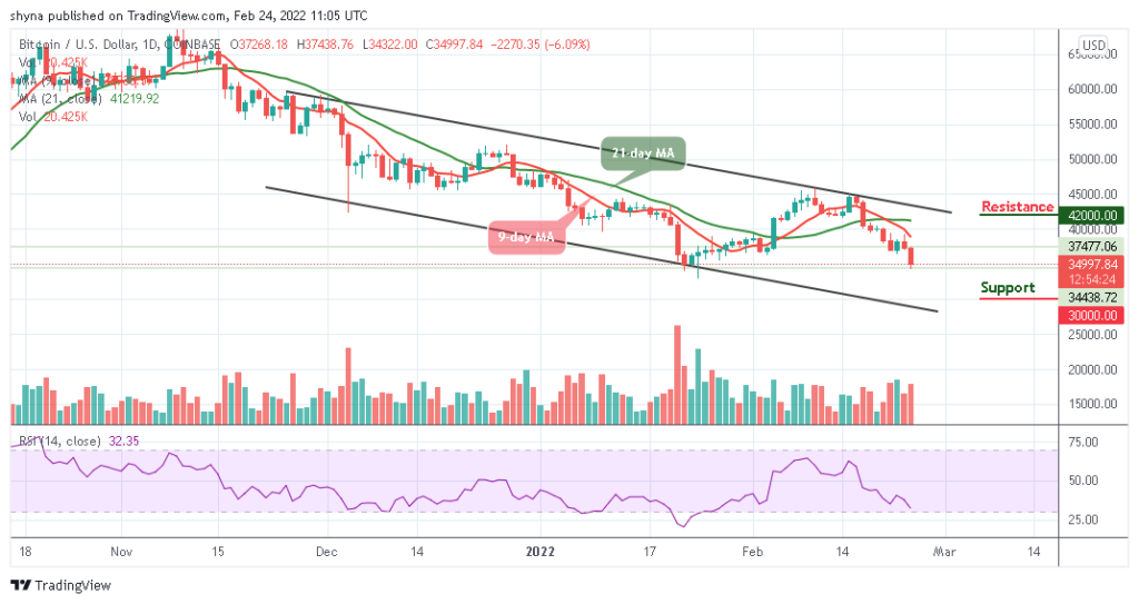 BTCUSD_1D_23022022_b