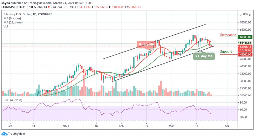 BTCUSD_1D_23032021