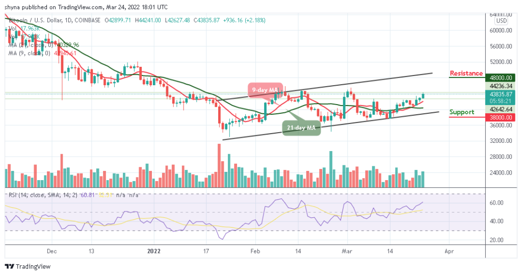 BTCUSD_1D_23032022