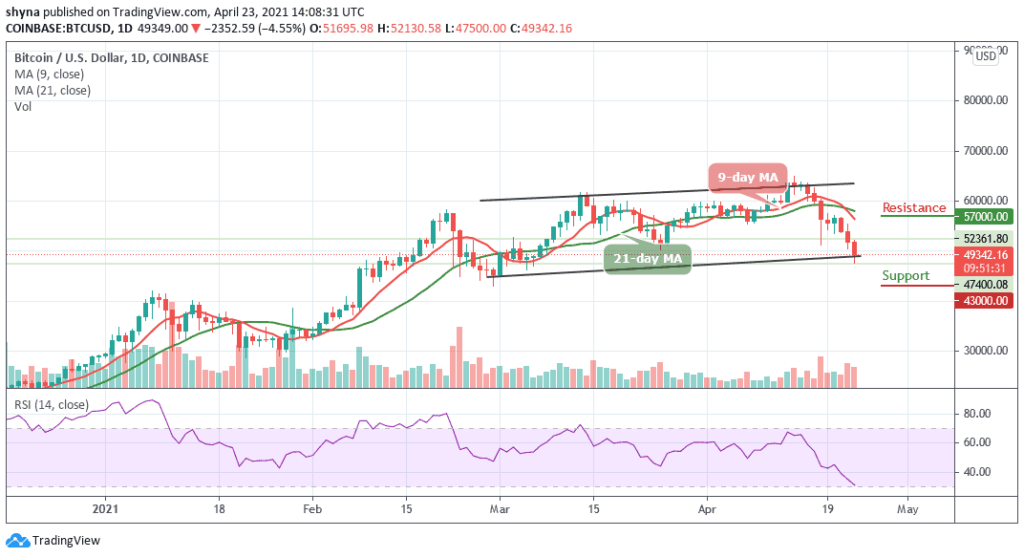 BTCUSD_1D_23042021