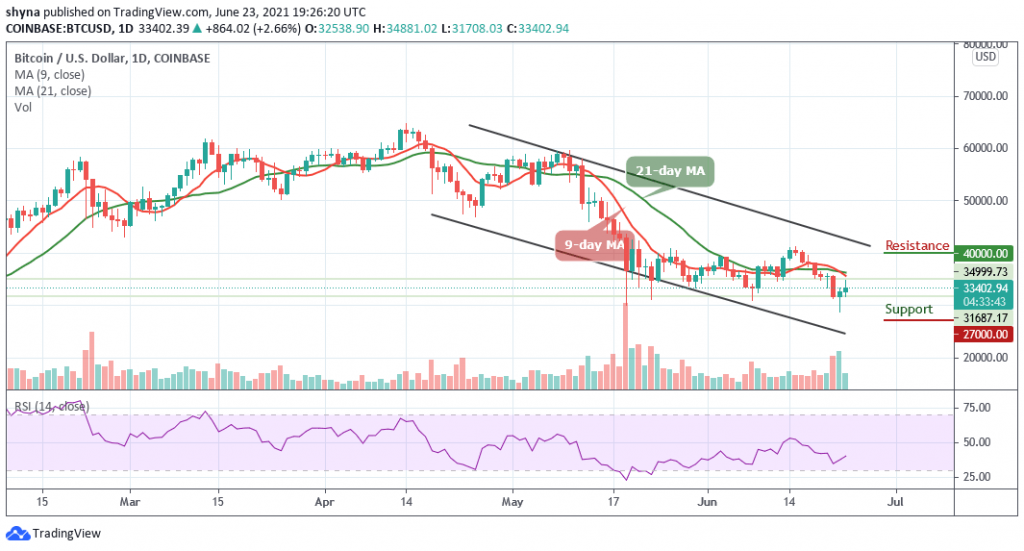 BTCUSD_1D_23062021_b