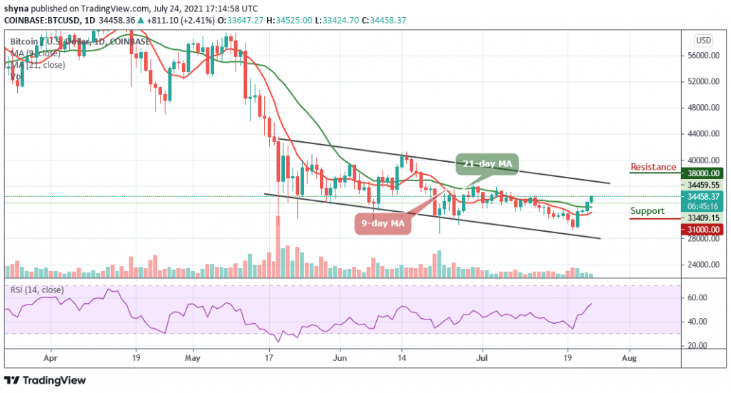 BTCUSD_1D_23072021_b