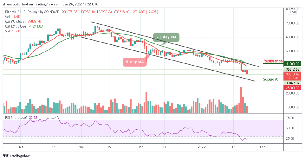 BTCUSD_1D_24012022