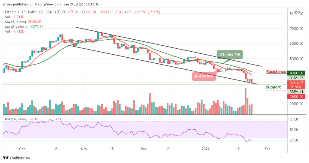 BTCUSD_1D_24012022_b