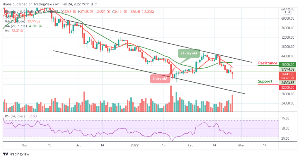 BTCUSD_1D_24022022