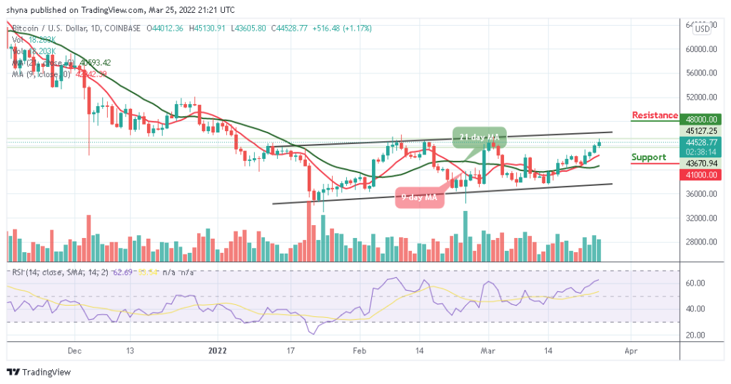 BTCUSD_1D_24032022