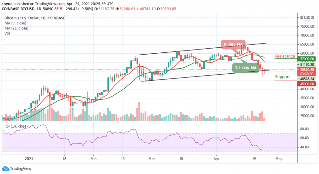 BTCUSD_1D_24042021