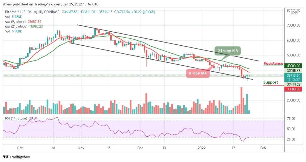 BTCUSD_1D_25012022