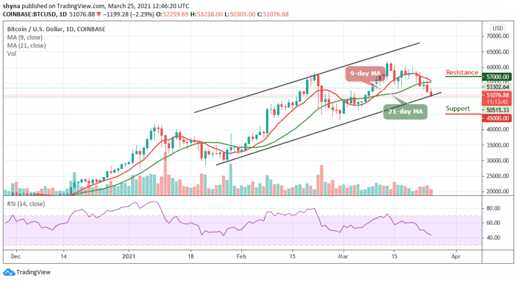 BTCUSD_1D_25032021