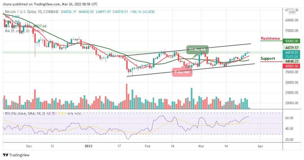 BTCUSD_1D_25032022