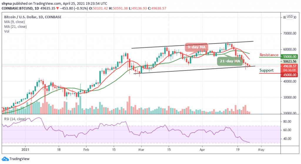 BTCUSD_1D_25042021