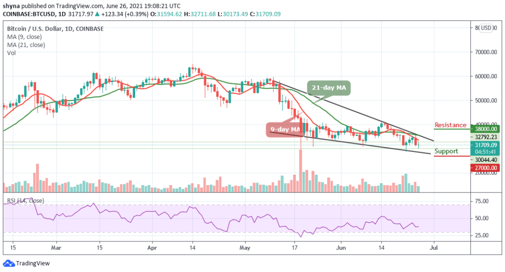 BTCUSD_1D_25062021