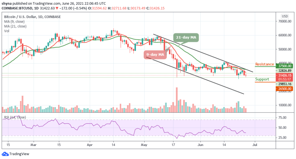 BTCUSD_1D_25062021_b