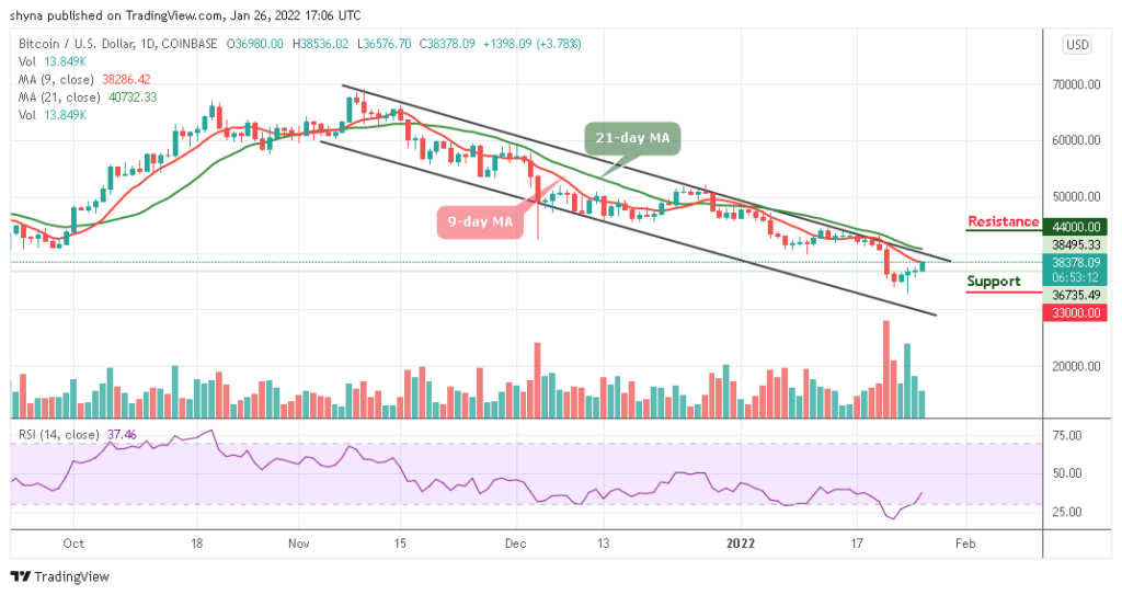 BTCUSD_1D_26012022