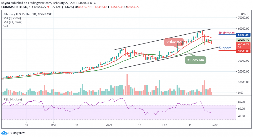 BTCUSD_1D_26022021_b