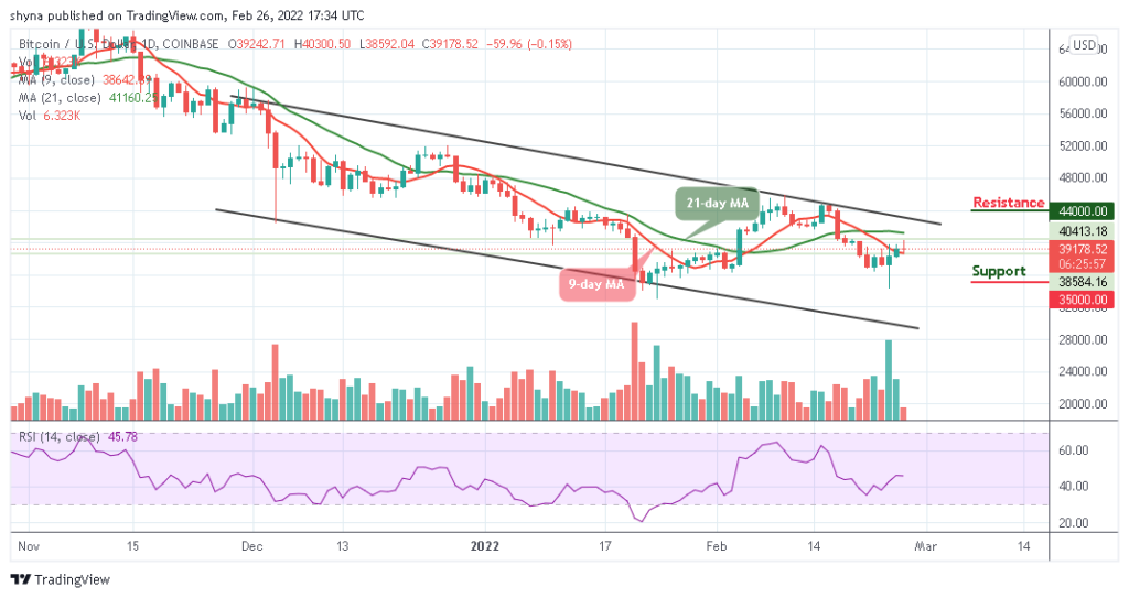 BTCUSD_1D_26022022