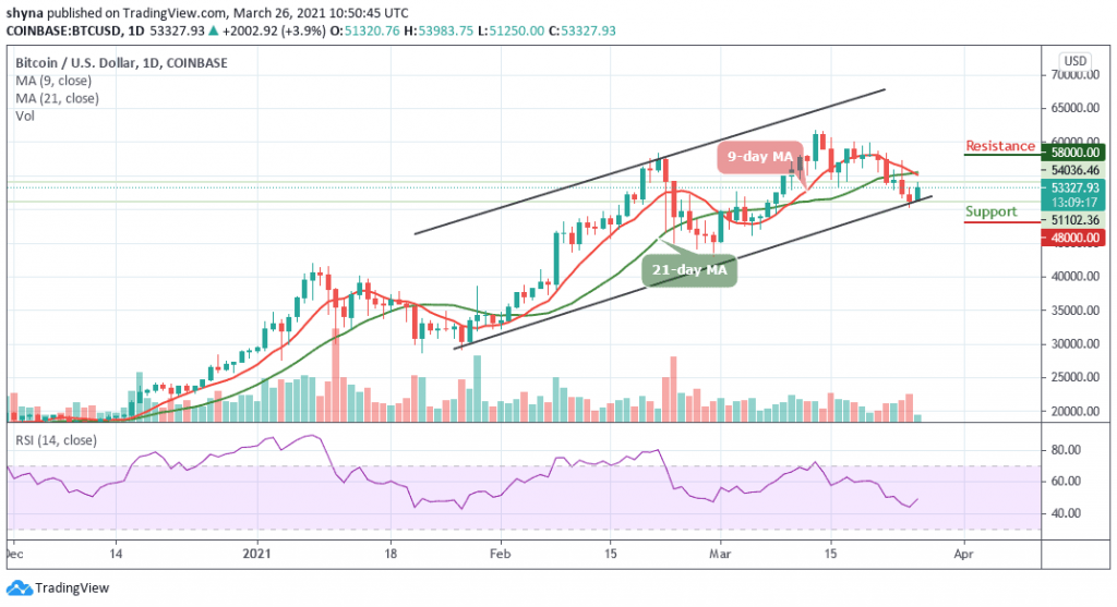 BTCUSD_1D_26032021