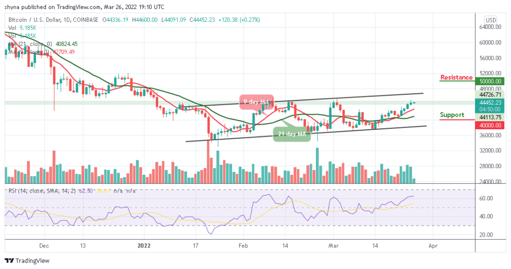 BTCUSD_1D_26032022