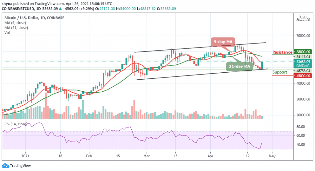 BTCUSD_1D_26042021