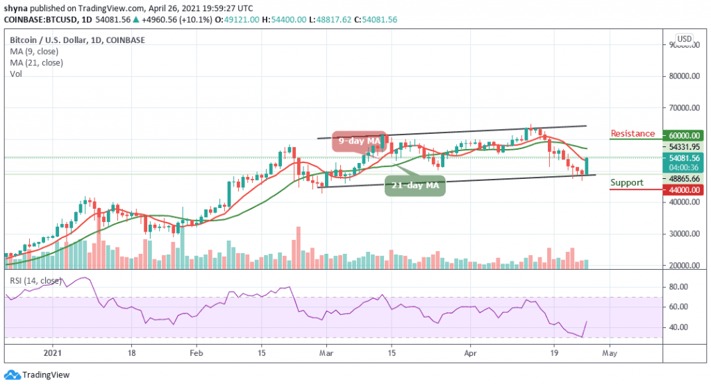 BTCUSD_1D_26042021_b-1