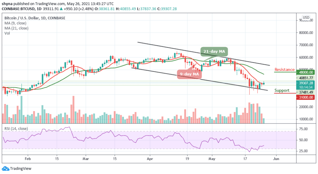 BTCUSD_1D_26052021