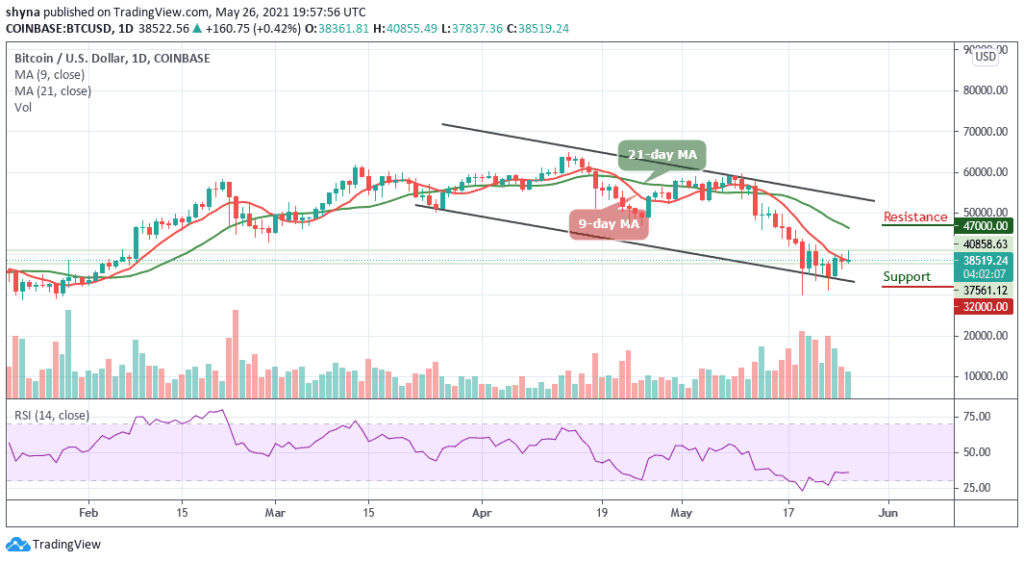 BTCUSD_1D_26052021_b