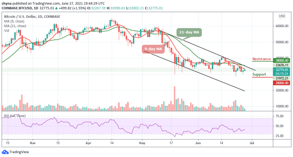 BTCUSD_1D_26062021