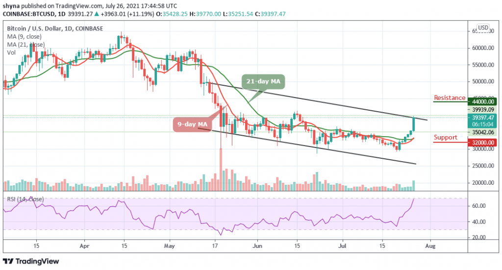 BTCUSD_1D_26072021