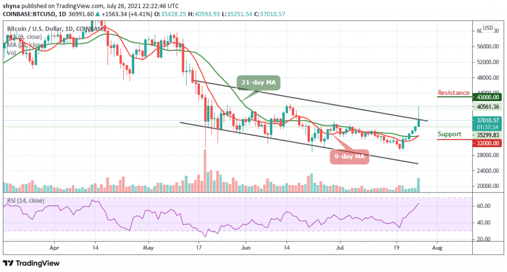 BTCUSD_1D_26072021_b