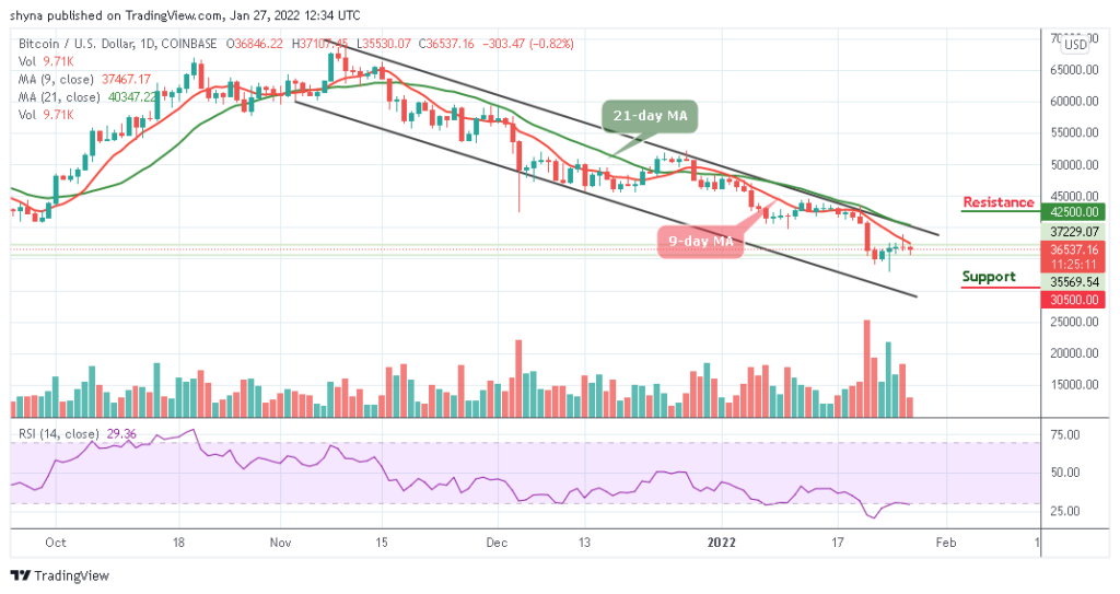 BTCUSD_1D_27012022