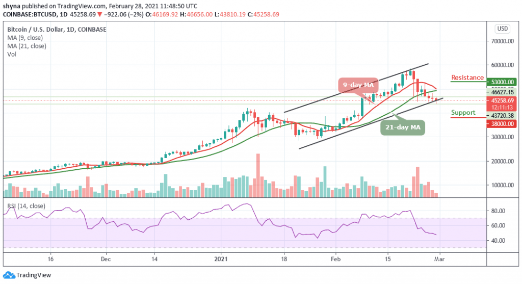 BTCUSD_1D_27022021