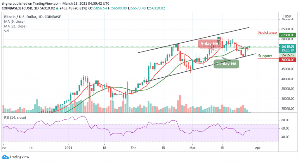 BTCUSD_1D_27032021