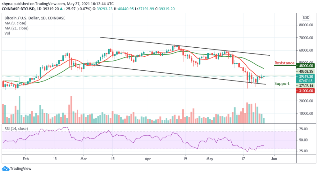 BTCUSD_1D_27052021