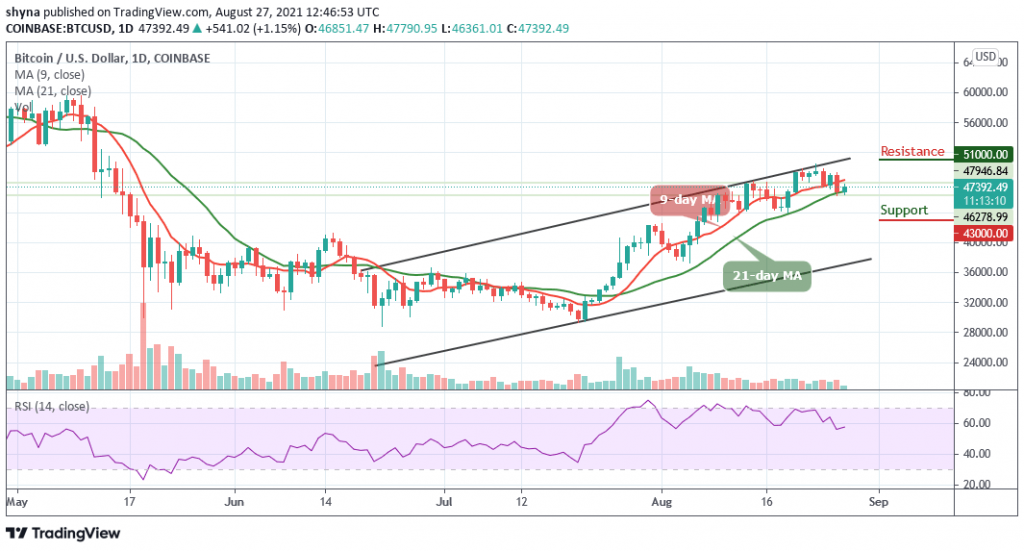 BTCUSD_1D_27082021