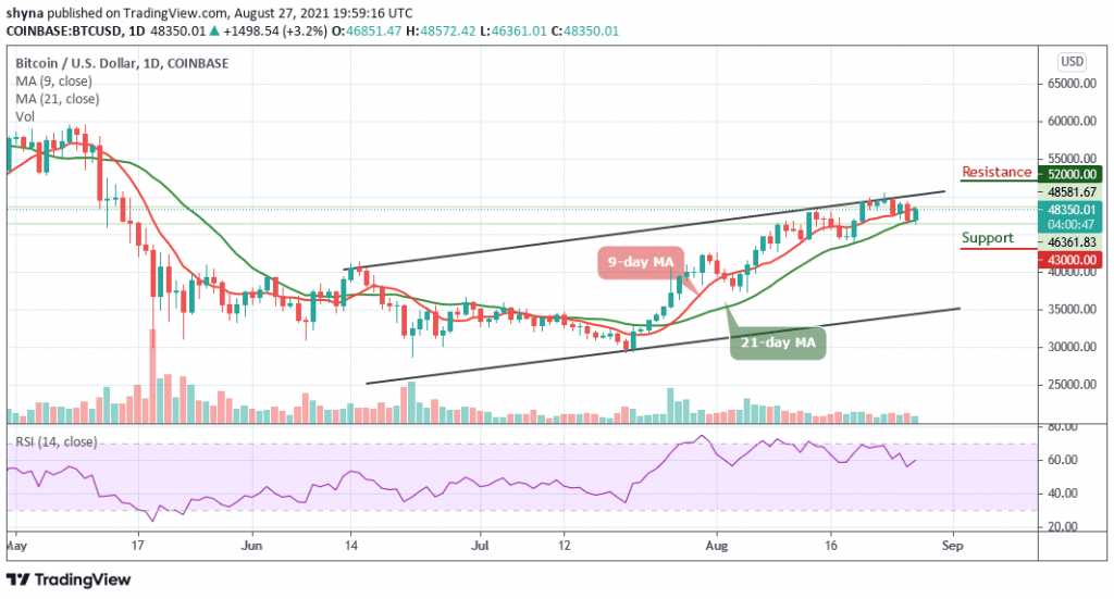 BTCUSD_1D_27082021_b