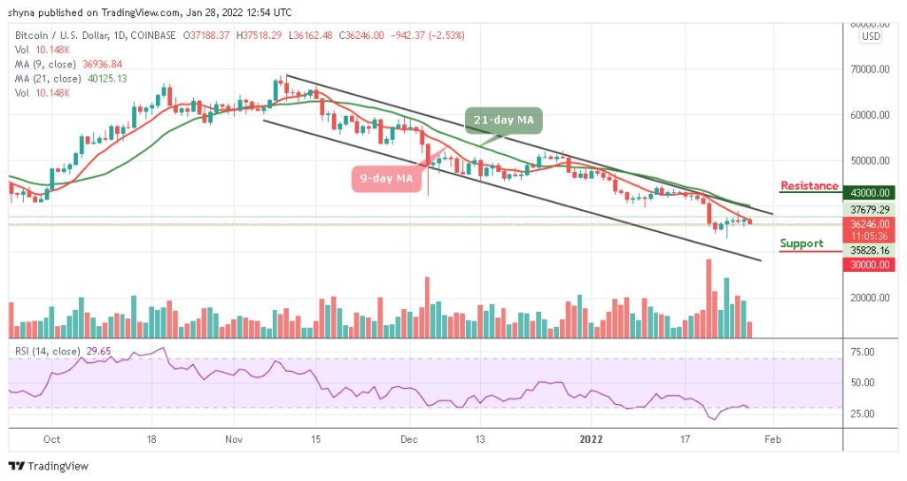 BTCUSD_1D_28012022