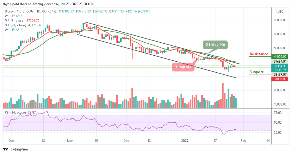 BTCUSD_1D_28012022_b