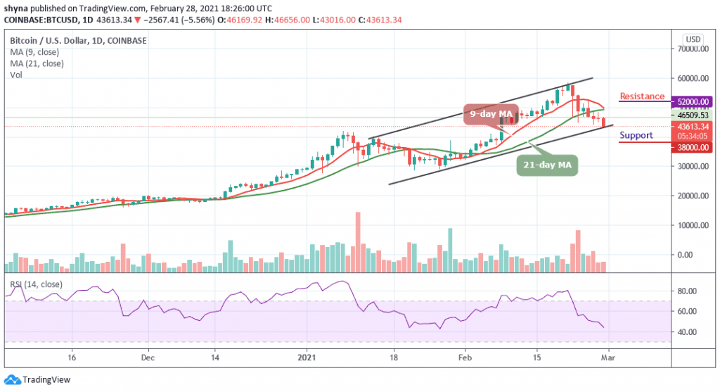 BTCUSD_1D_28022021