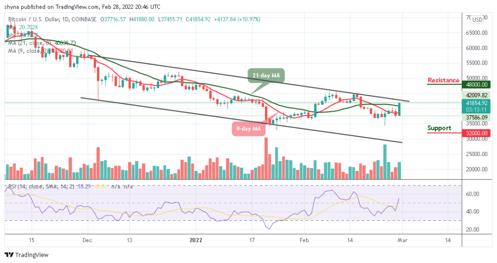 BTCUSD_1D_28022022